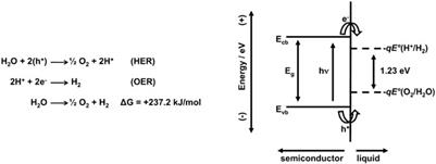 Potential Application of Perovskite Structure for Water Treatment: Effects of Band Gap, Band Edges, and Lifetime of Charge Carrier for Photocatalysis